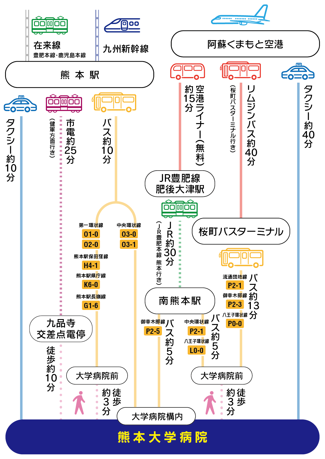 交通アクセス案内図