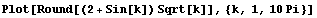 Plot[Round[(2 + Sin[k]) Sqrt[k]], {k, 1, 10 Pi}]