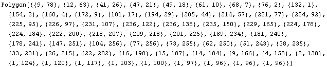 Polygon[{{9, 78}, {12, 63}, {41, 26}, {47, 21}, {49, 18}, {61, 10}, {68, 7}, {76, 2}, {132, 1} ... , {2, 138}, {1, 124}, {1, 120}, {1, 117}, {1, 103}, {1, 100}, {1, 97}, {1, 96}, {1, 96}, {1, 96}}]