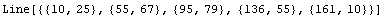 Line[{{10, 25}, {55, 67}, {95, 79}, {136, 55}, {161, 10}}]
