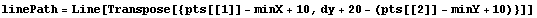 linePath = Line[Transpose[{pts[[1]] - minX + 10, dy + 20 - (pts[[2]] - minY + 10)}]]