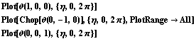 Plot[θ(1, 0, 0), {η, 0, 2 π}] Plot[Chop[θ(0, -1, 0)], {η, 0, 2 π}, PlotRange -> All] Plot[θ(0, 0, 1), {η, 0, 2 π}] 