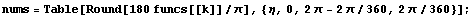 nums = Table[Round[180 funcs[[k]]/π], {η, 0, 2 π - 2 π/360, 2 π/360}] ;