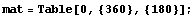 mat = Table[0, {360}, {180}] ;