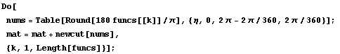 Do[ nums = Table[Round[180 funcs[[k]]/π], {η, 0, 2 π - 2 π/360, 2 π/360}] ;  mat = mat + newcut[nums],  {k, 1, Length[funcs]}] ;