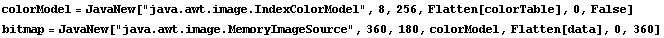 colorModel = JavaNew["java.awt.image.IndexColorModel", 8, 256, Flatten[colorTable],  ... avaNew["java.awt.image.MemoryImageSource", 360, 180, colorModel, Flatten[data], 0, 360] 
